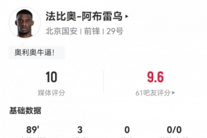 賽季第二帽！法比奧數據：3粒進球2次關鍵傳球，獲評滿分10分