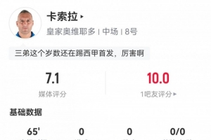 還在踢！40歲卡索拉數據：2次關鍵傳球2次解圍3次搶斷，評分7.1