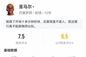 亞馬爾數據：4次射門未射正，4次成功過人，20次丟失球權，2次關鍵傳球，評分7.5。