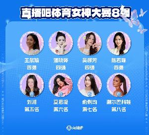 直播吧體育女神大賽5-8名排名揭曉：劉湘險勝夏思凝位列第五，俞俐均獲第七名。