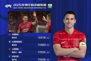 中超第23輪跑動榜：周定洋跑超1.2萬米登頂，堪稱“中超跑男”