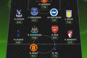 WhoScored評選英超第7輪最佳陣容：舍什科、特爾、賴斯、拉門斯入選。