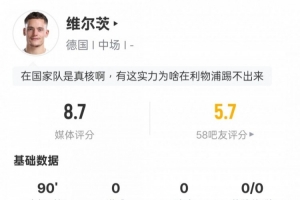 維爾茨本場數據：1次中框、4次關鍵傳球并創造1次進球機會，獲評8.7分。