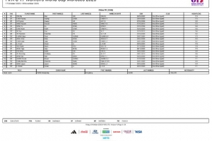 中國U17女足世界杯21人參賽名單正式公布