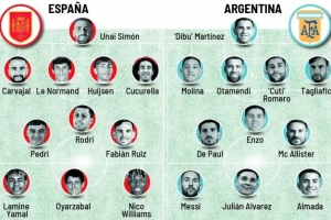 《馬卡報評西班牙vs阿根廷陣容：梅西與斯卡洛尼獲10分，西班牙5名球員得9分》