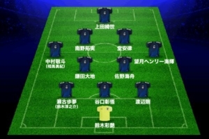 日媒預測日本隊對陣巴西隊首發陣容：鐮田大地與堂安律領銜，久保建英將作為替補登場。