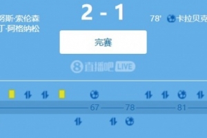 世預賽歐洲區小組賽：法羅群島主場2-1爆冷擊敗捷克，捷克15次射門僅1次射正