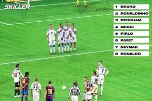 今日趣圖：90分鐘任意球大戰，梅西、C羅、小貝和B費，你選誰？