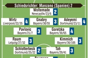 德國vs北愛爾蘭評分：沃爾特、馬德、施洛特貝克、鮑曼并列最高分2分