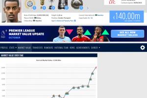 德轉確認伊薩克身價飆升至1.4億歐元，并指出此次轉會費創下新紀錄，其卓越天賦毋庸置疑。