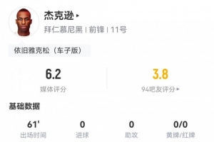 杰克遜數據：0射門，3次關鍵傳球，7次丟失球權，評分僅6.2