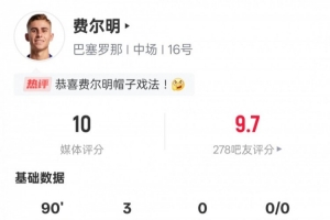 費爾明本場數據：4射4正戴帽+3過人成功，評分10.0全場最高