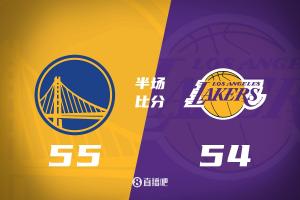 巴特勒半場10罰10中，東契奇拿下22分7籃板，勇士隊以1分優勢領先湖人隊進入下半場。