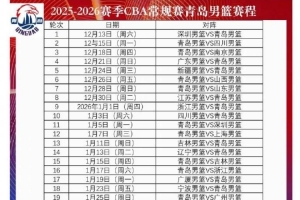 青島媒體：韋瑟斯龐&米奇&湯普森&約瑟夫-楊會在11月20號左右到隊