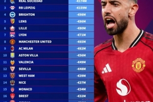 今年五大聯賽球隊身價跌幅榜：藥廠1.83億歐最多，曼聯米蘭八九位