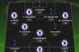 Whoscored評選藍軍vs熱刺最佳陣容：恩佐領銜藍軍7人入選，庫杜斯在列