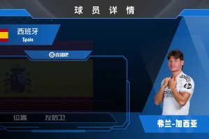 球員集錦：作風積極&不俗的后插上能力，皇馬輪換邊衛加西亞