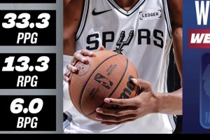 文班亞馬喜提西部周最佳球員！馬刺4勝0負暫時并列西部第一